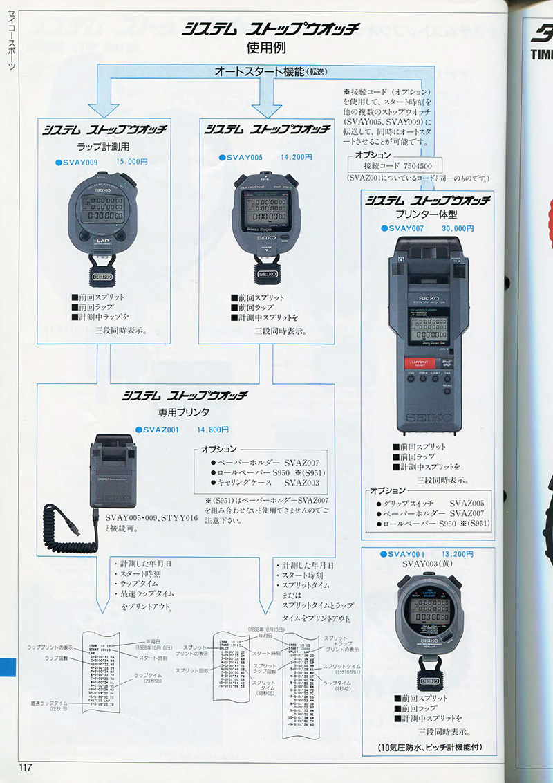Seiko Catalog