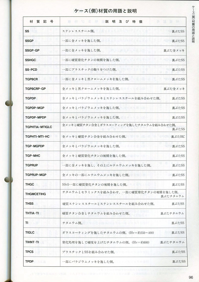 Seiko Catalog