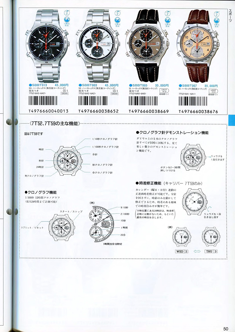 Seiko Catalog