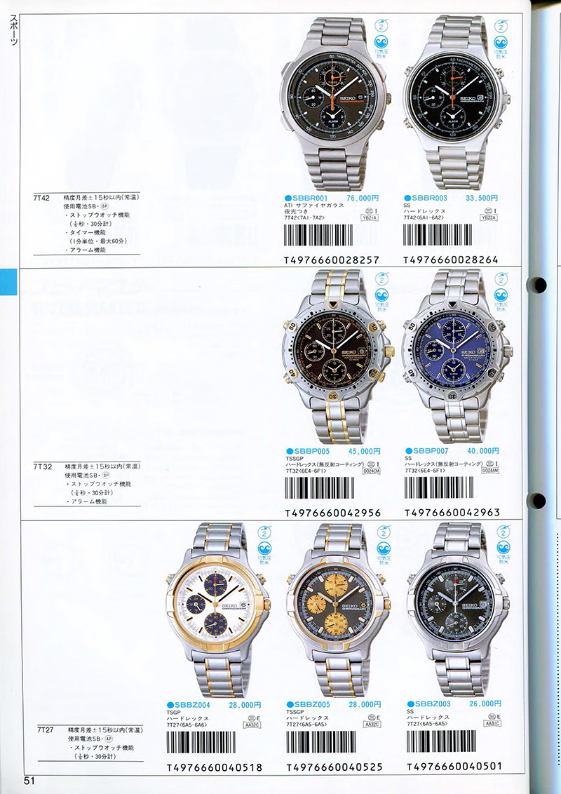 Seiko Catalog
