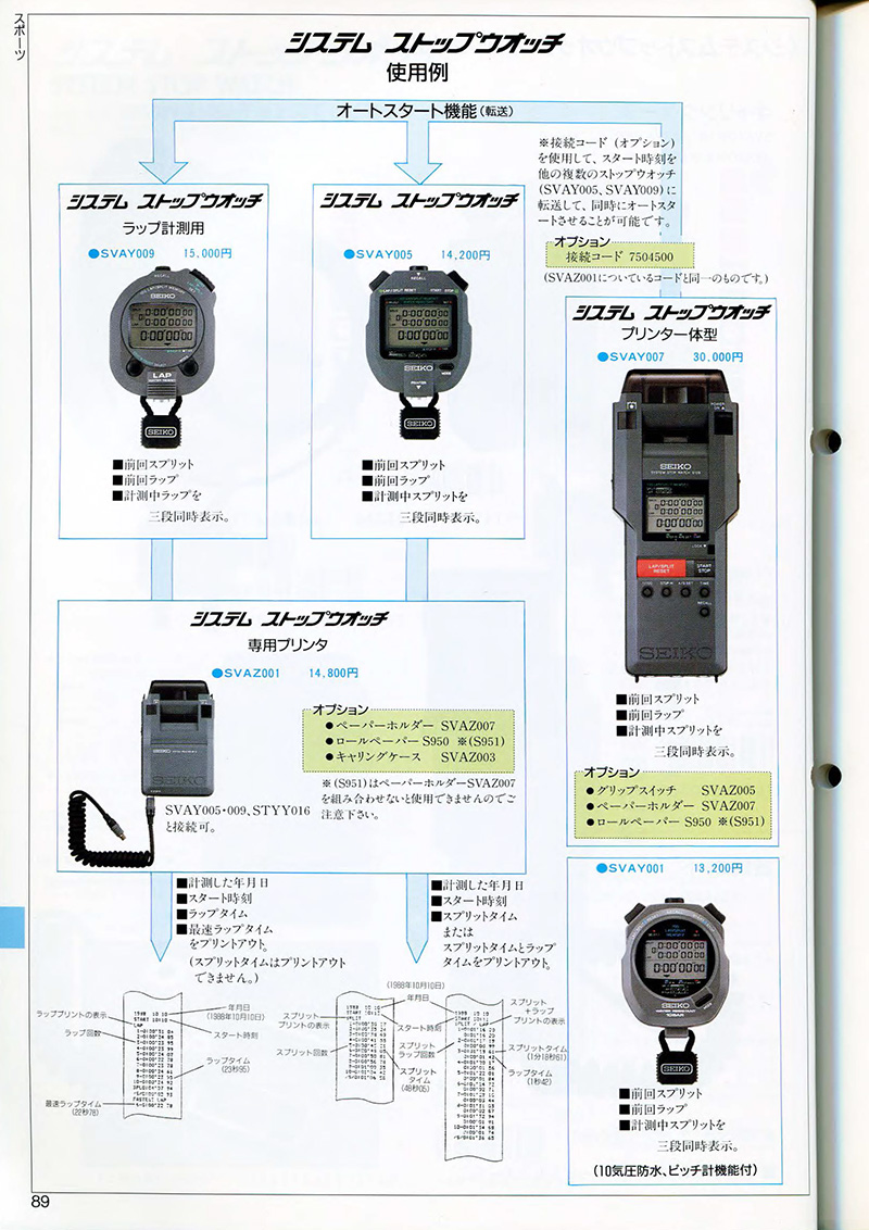 Seiko Catalog