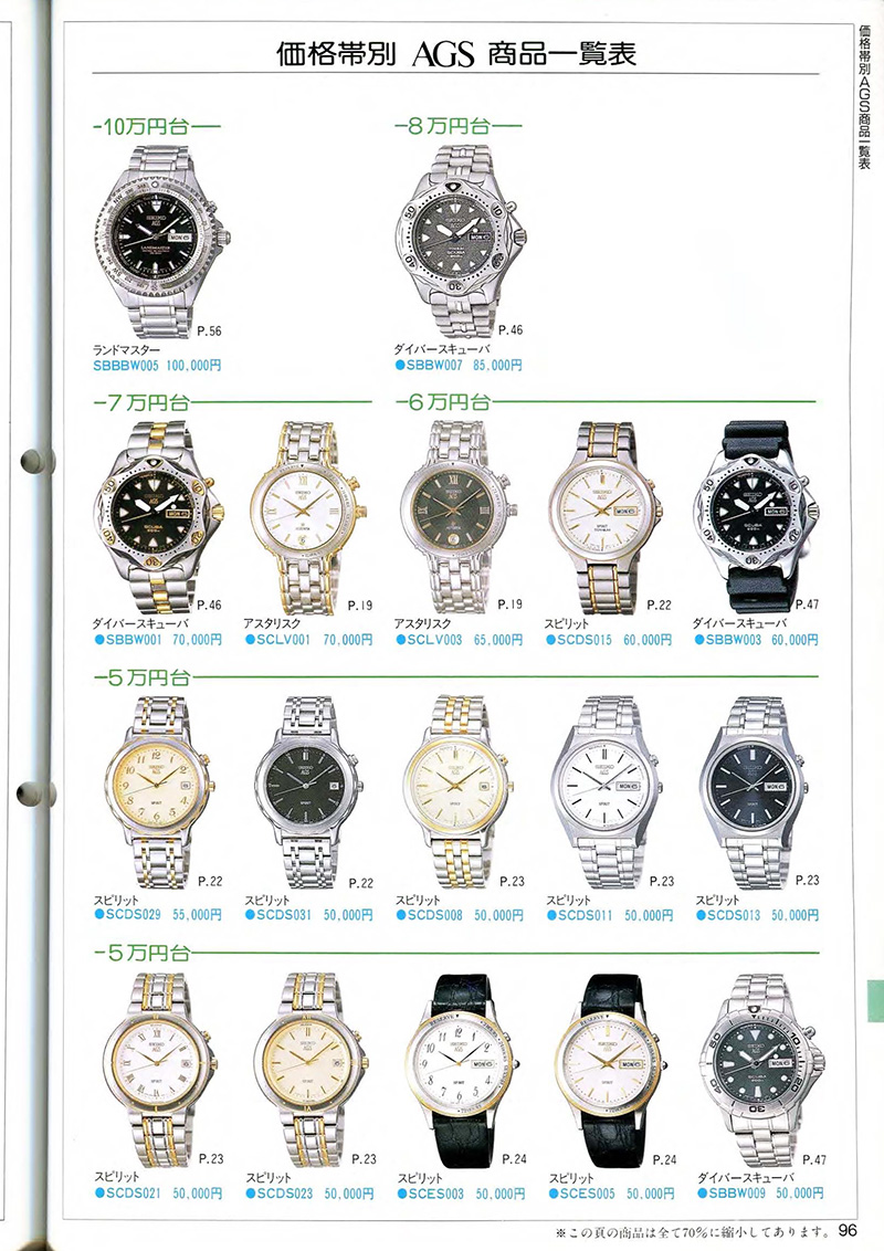 Seiko Catalog