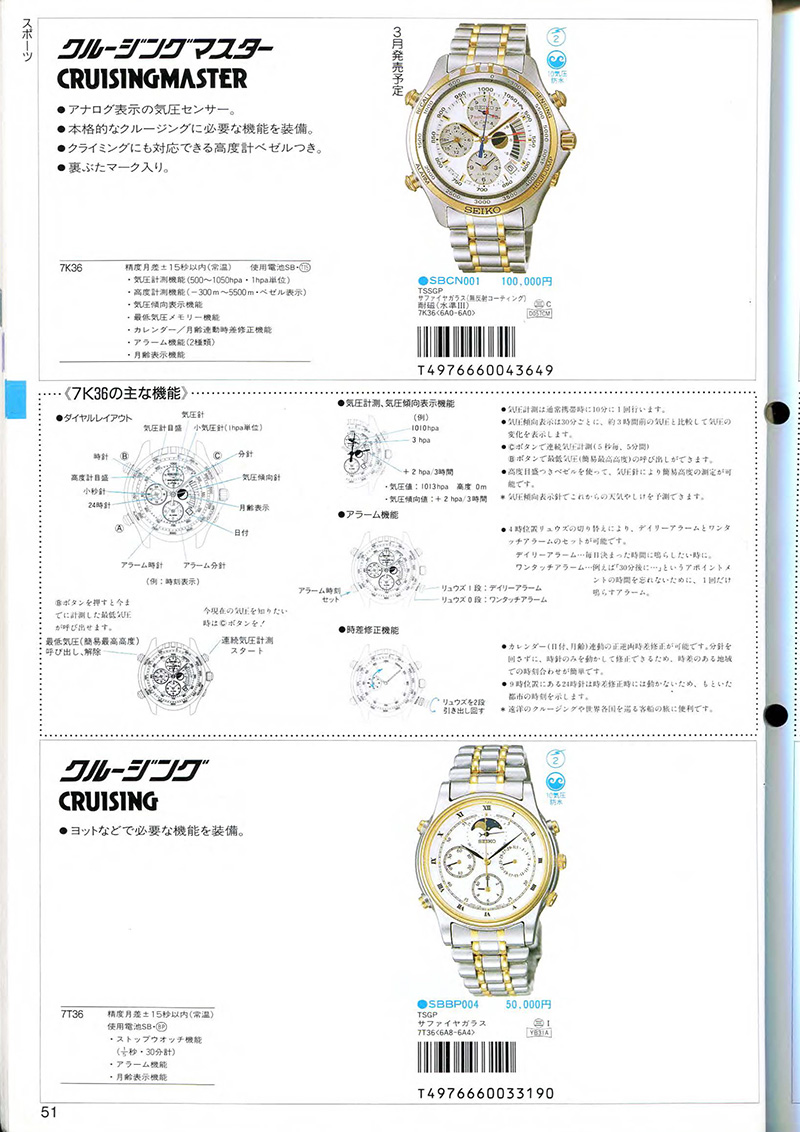 Seiko Catalog