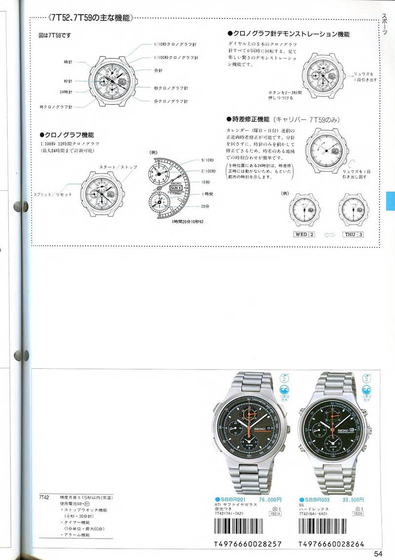 Seiko Catalog