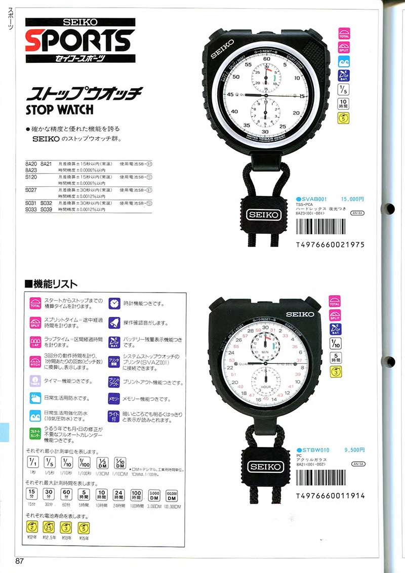 Seiko Catalog