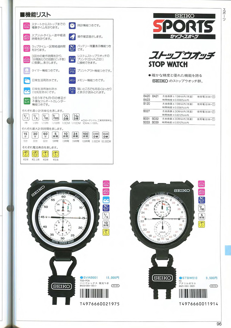Seiko Catalog