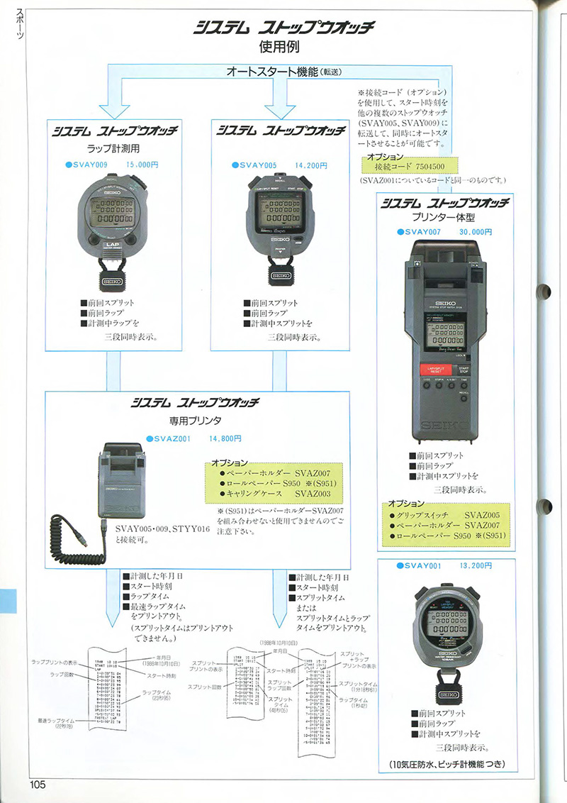 Seiko Catalog