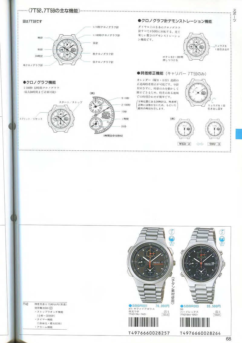 Seiko Catalog