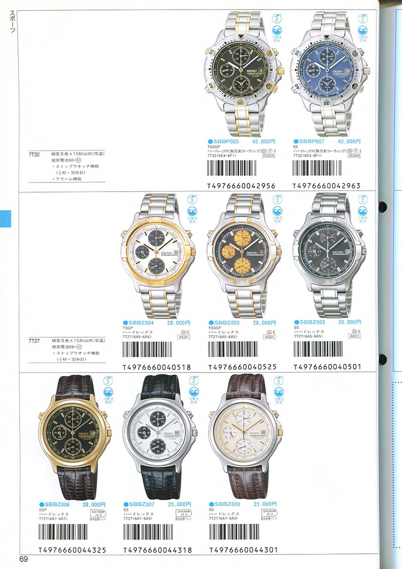 Seiko Catalog