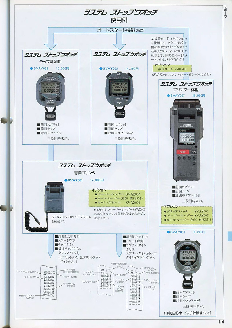 Seiko Catalog