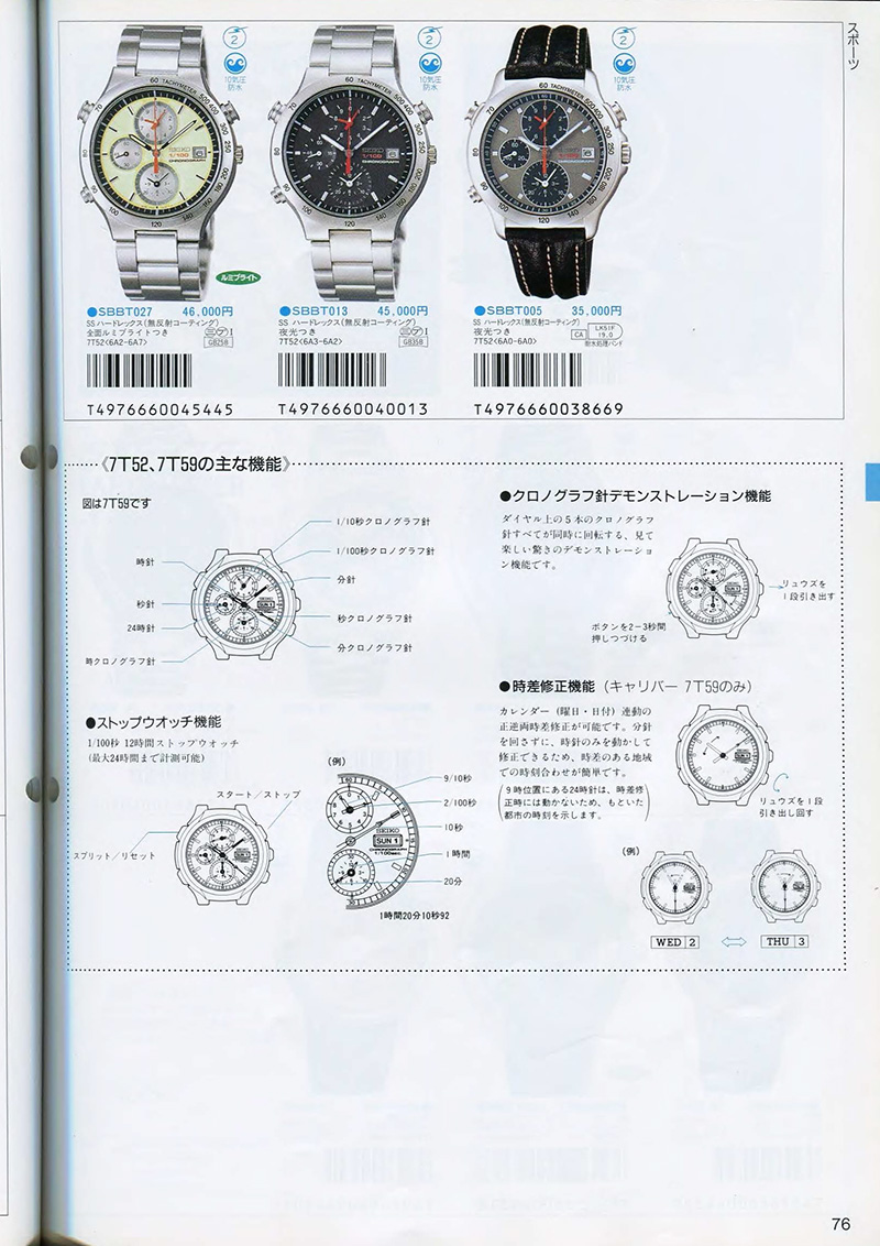 Seiko Catalog