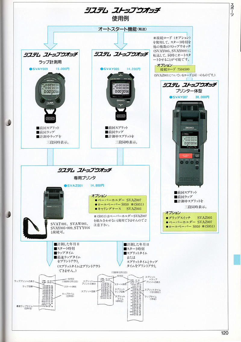 Seiko Catalog