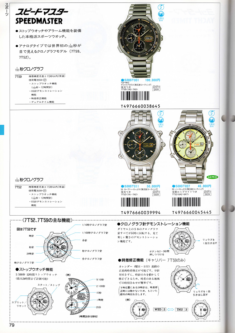 Seiko Catalog