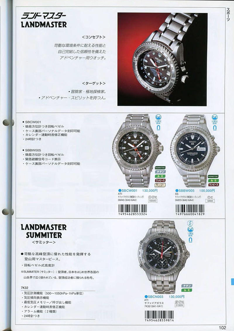 Seiko Catalog