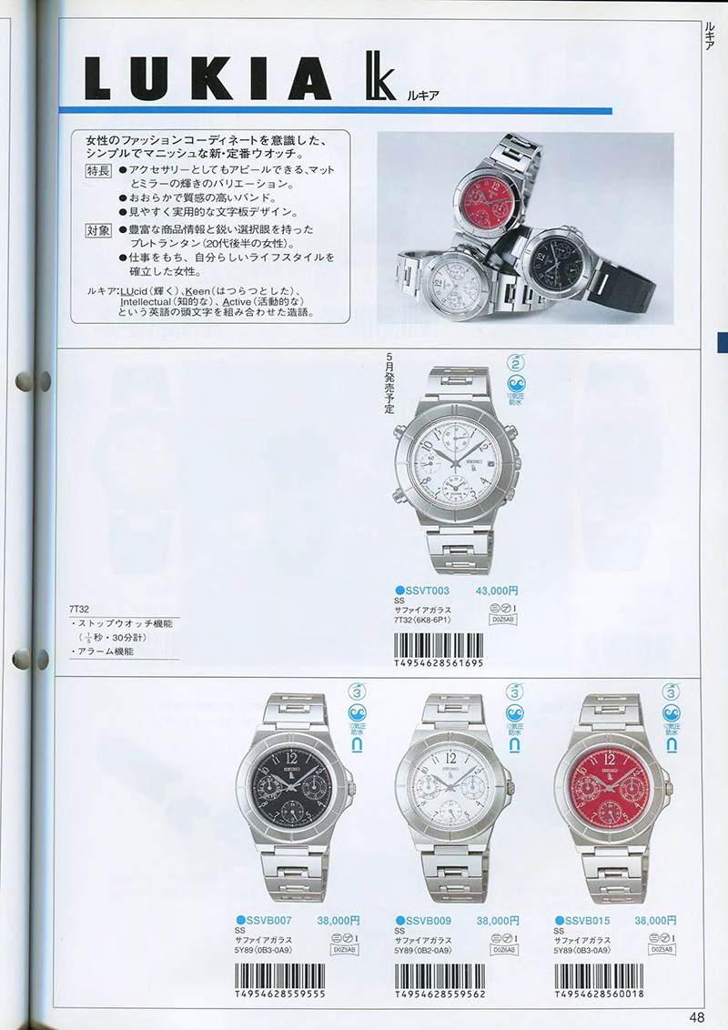 Seiko Catalog