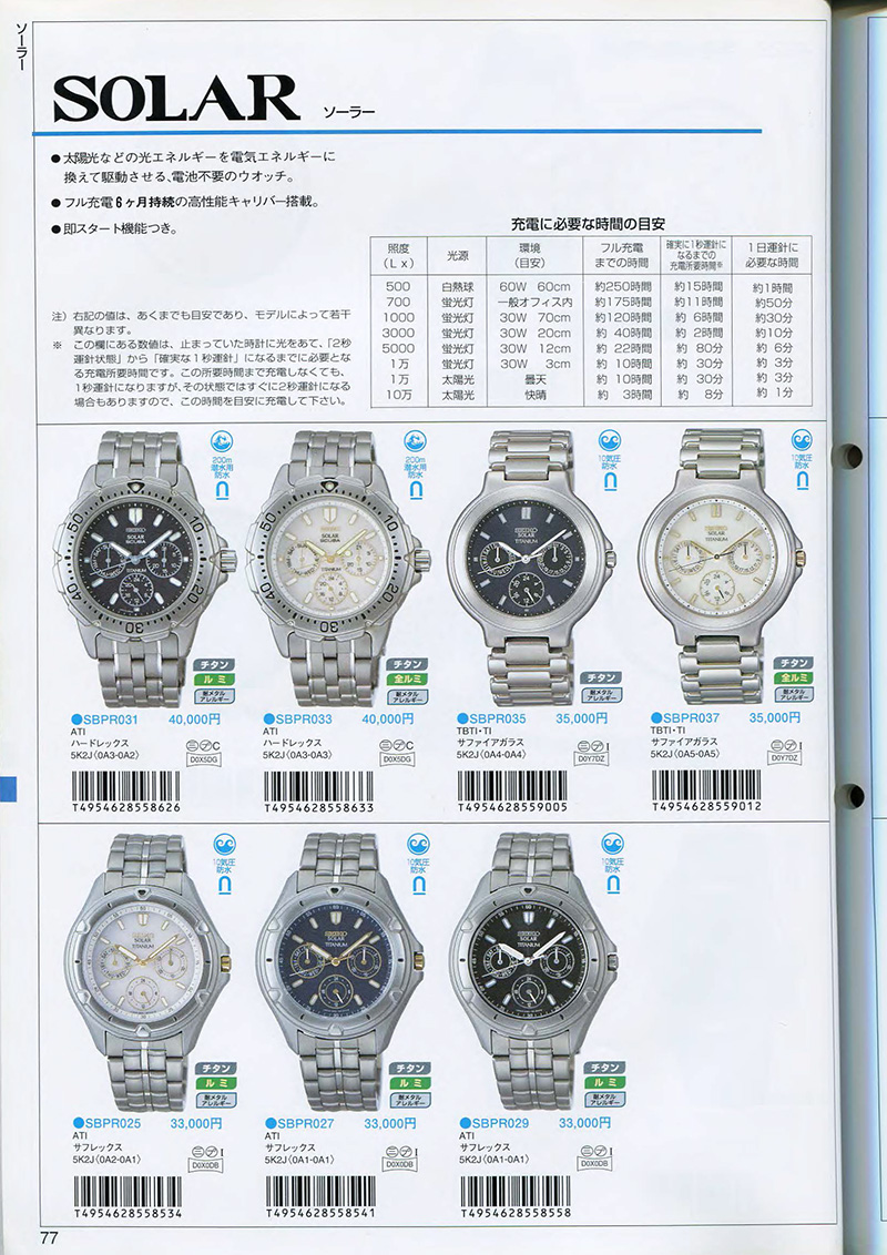 Seiko Catalog