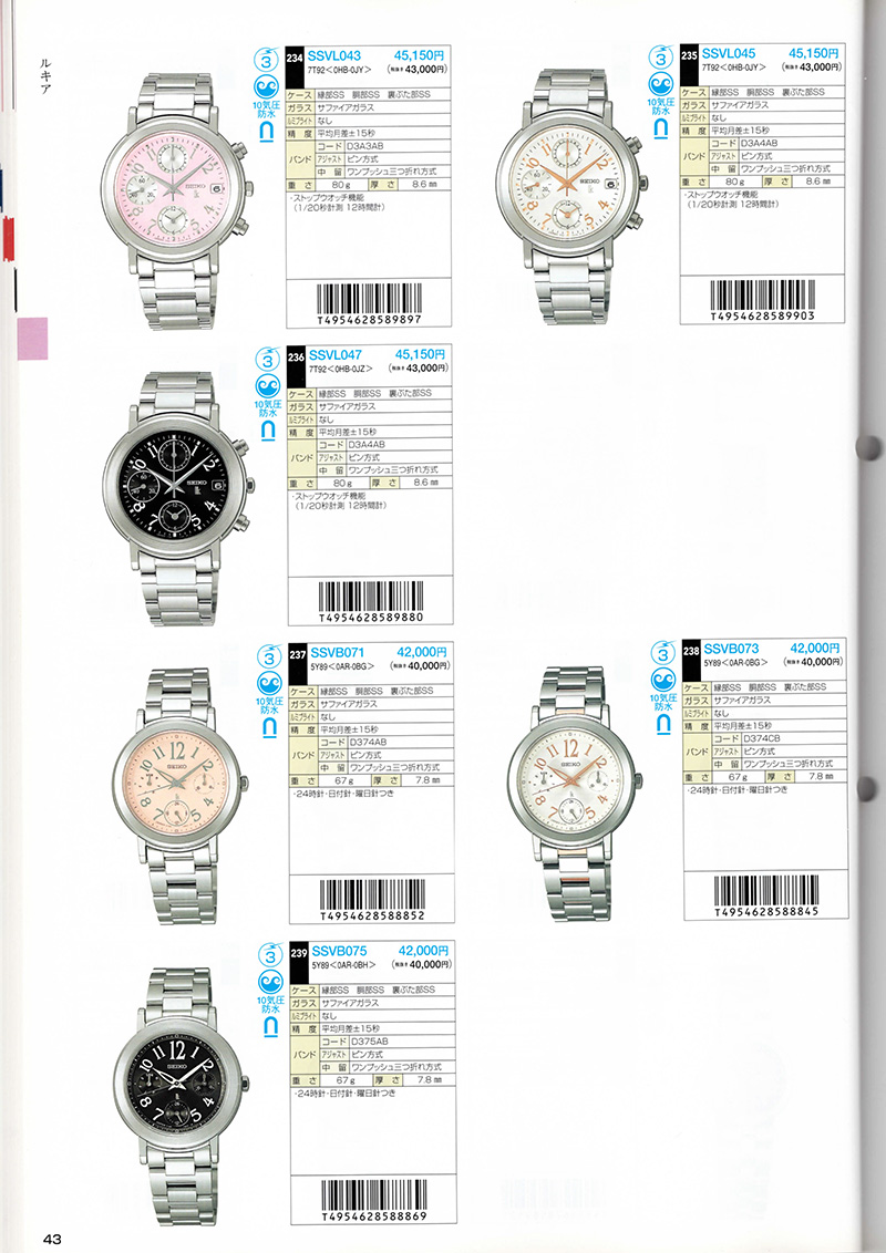 Seiko Catalog
