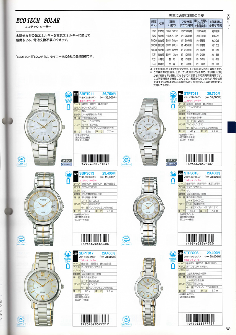 Seiko Catalog