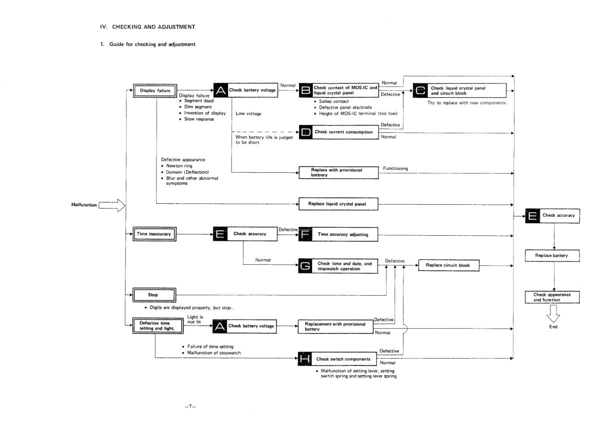 watch movement technical information