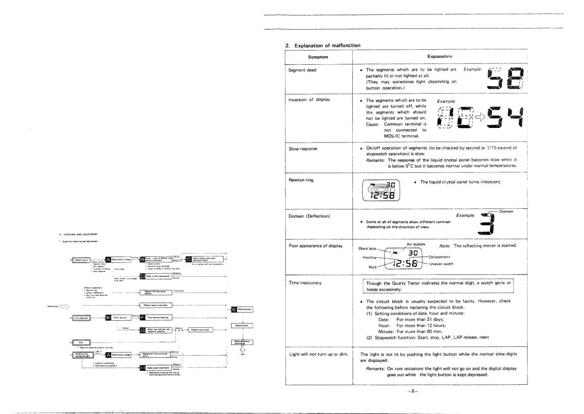 watch movement technical information