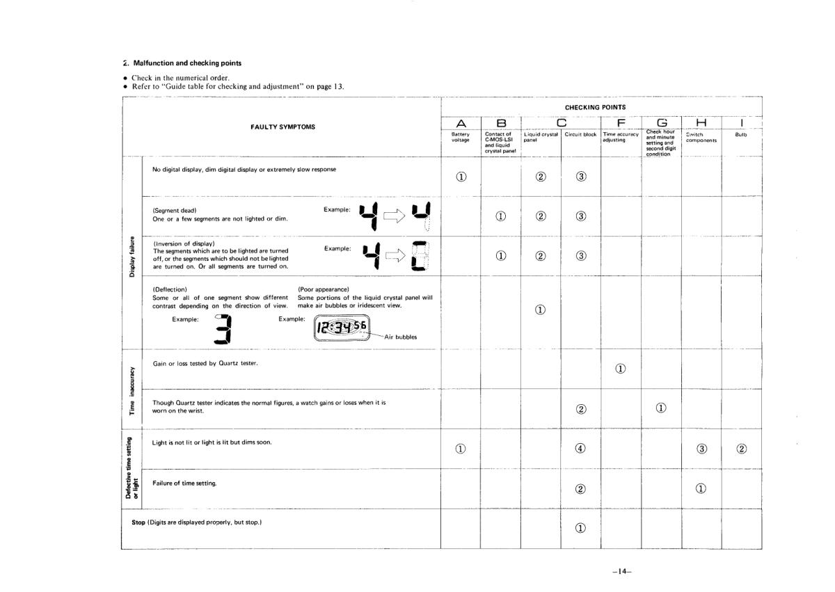 watch movement technical information