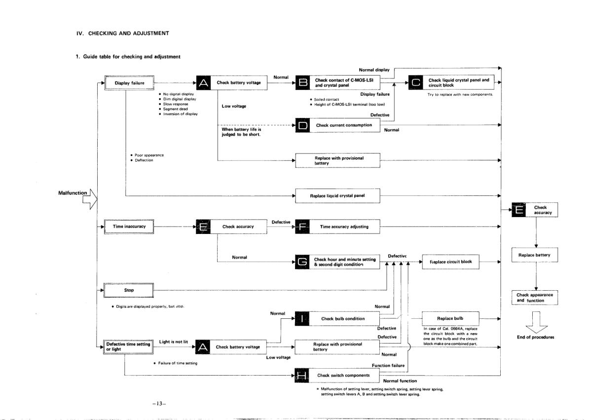 watch movement technical information