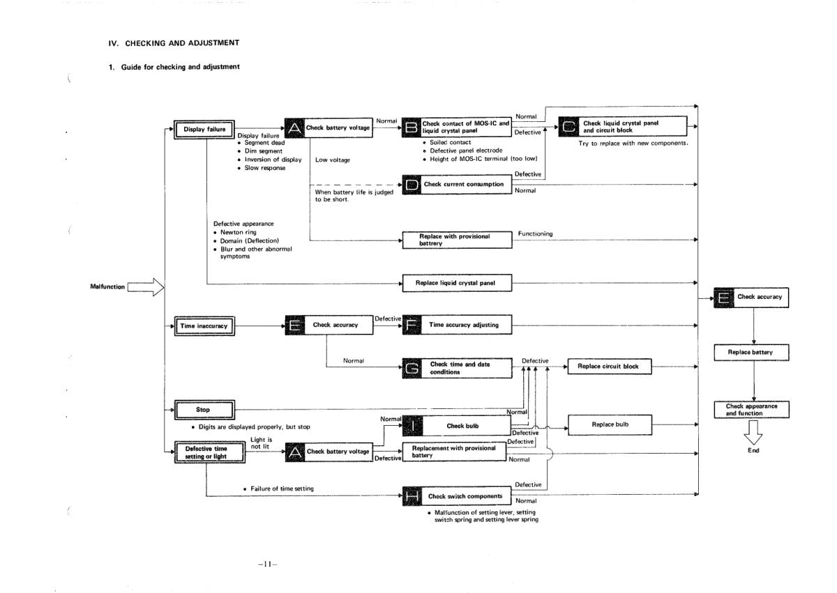 watch movement technical information