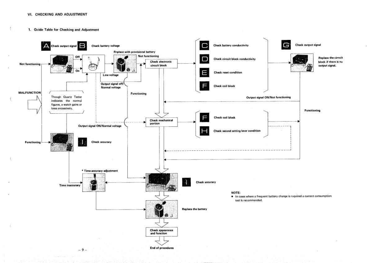 watch movement technical information