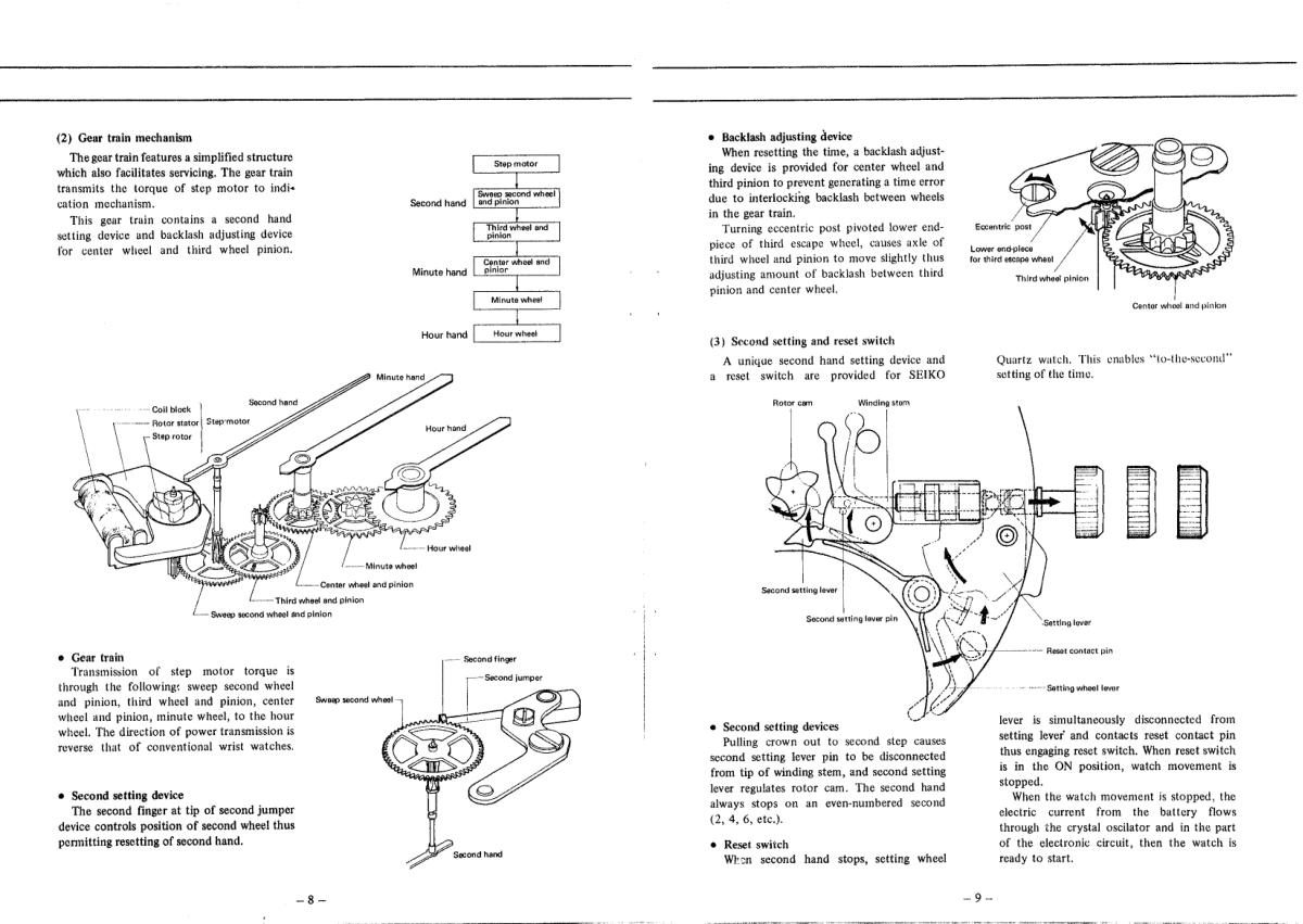 watch movement technical information