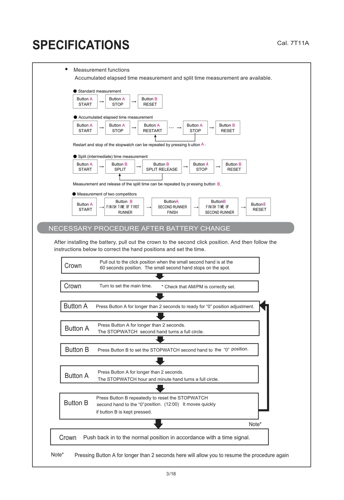 Caliber manual page