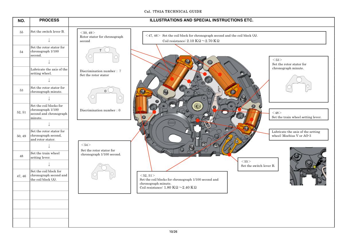 watch movement technical information