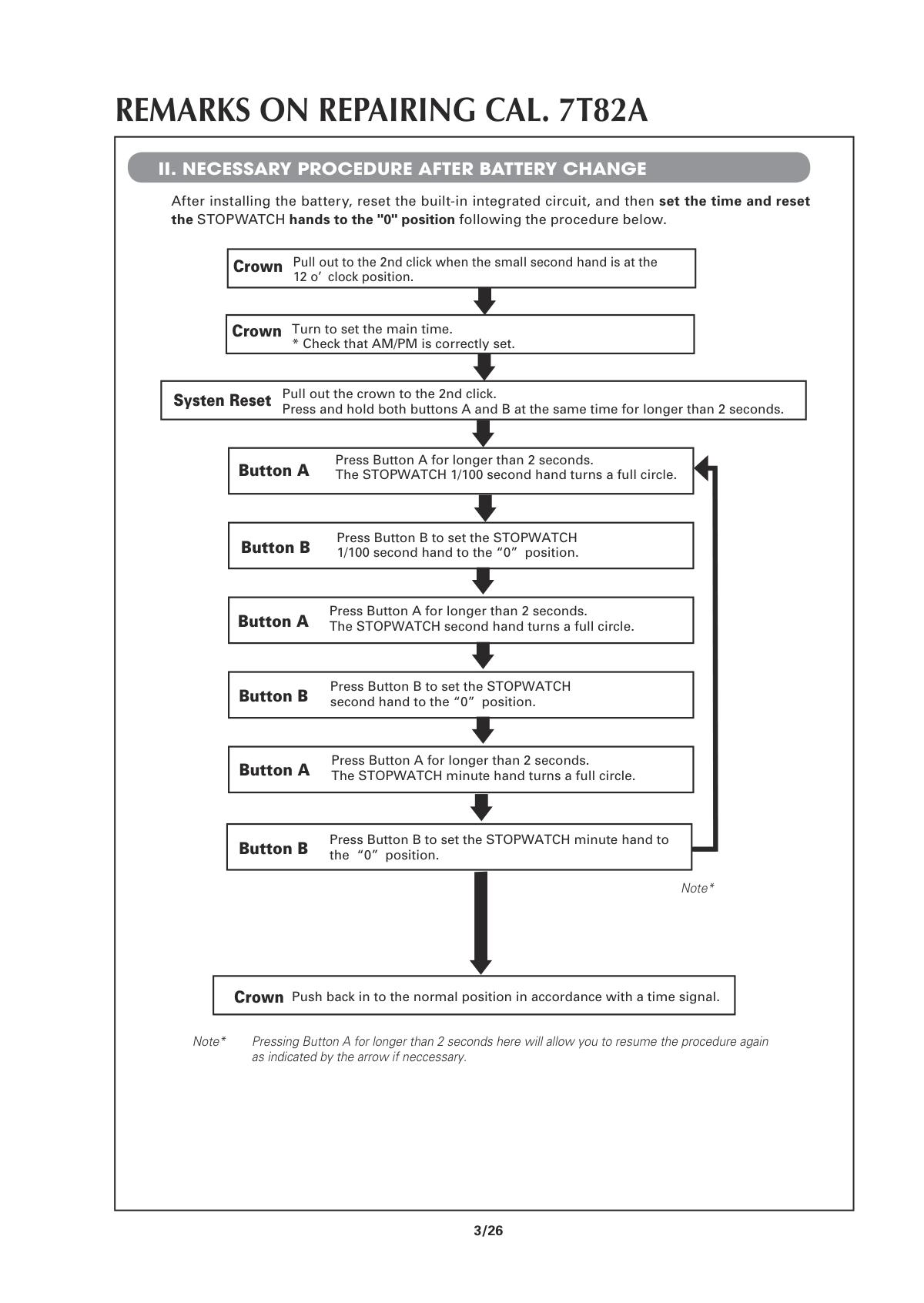 watch movement technical information